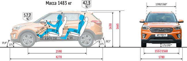 Lada X RAY или Hyundai Creta (Хендай Грета), сравнение, выбор. Хендай грета сравнение комплектаций
