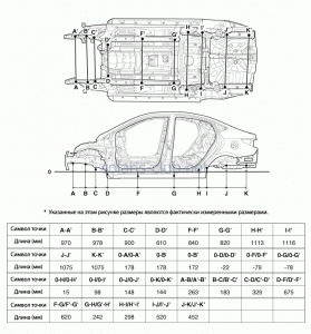 Характеристики кузова Hyundai Solaris